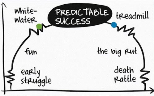 a hand drawn diagram of the three stages of an effective project