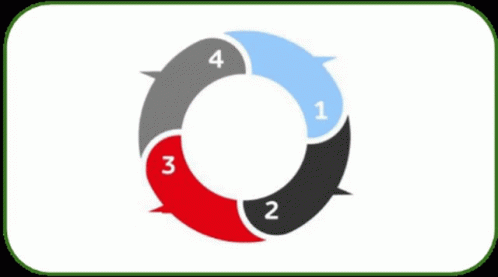 three colored arrows with numbers and three options