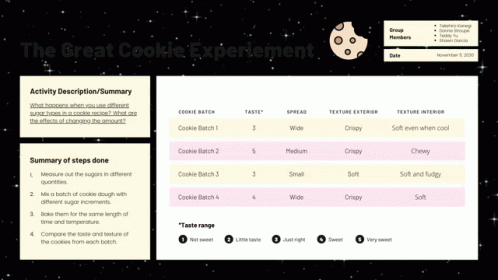 an image of the space station menu for cookie experiment